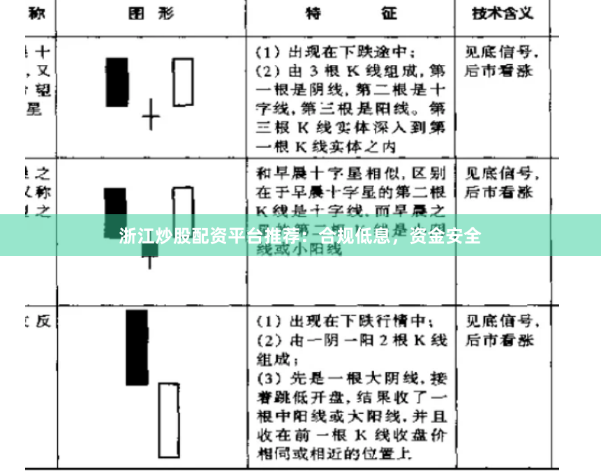 浙江炒股配资平台推荐：合规低息，资金安全