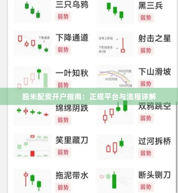 股米配资开户指南：正规平台与流程详解
