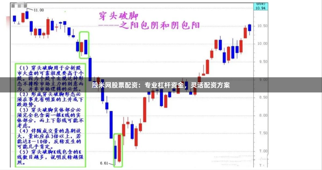 股米网股票配资：专业杠杆资金，灵活配资方案