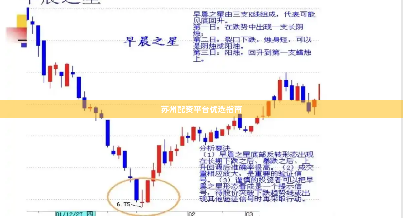 苏州配资平台优选指南