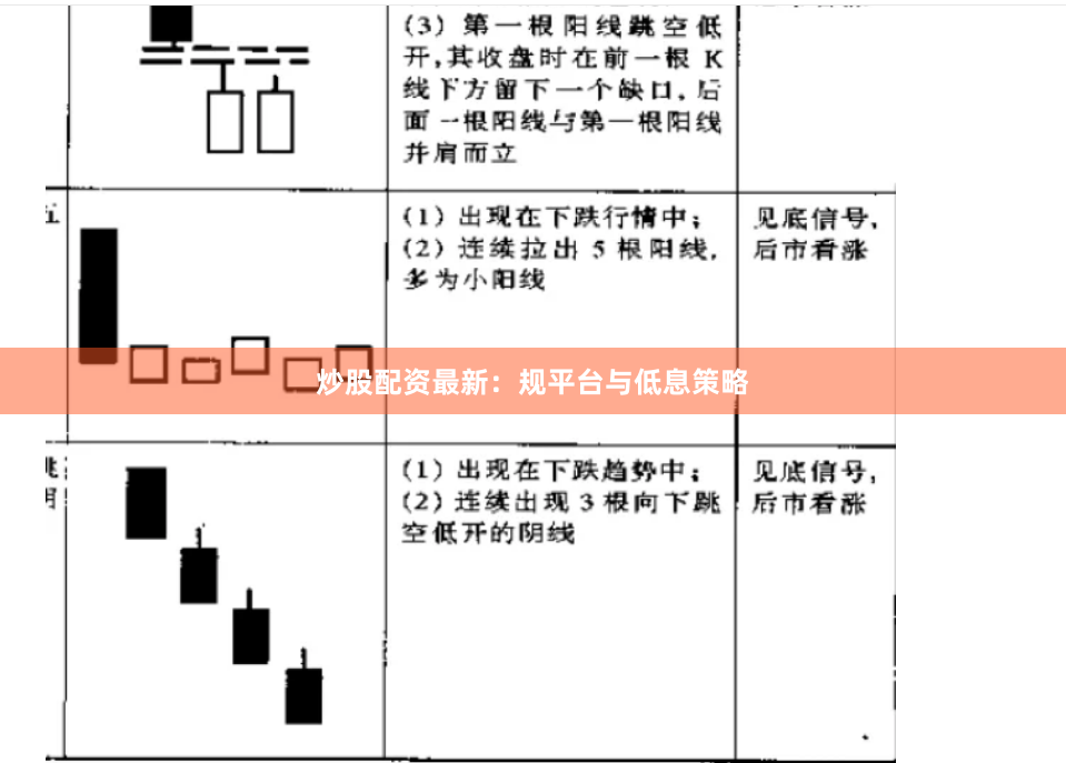 炒股配资最新：规平台与低息策略