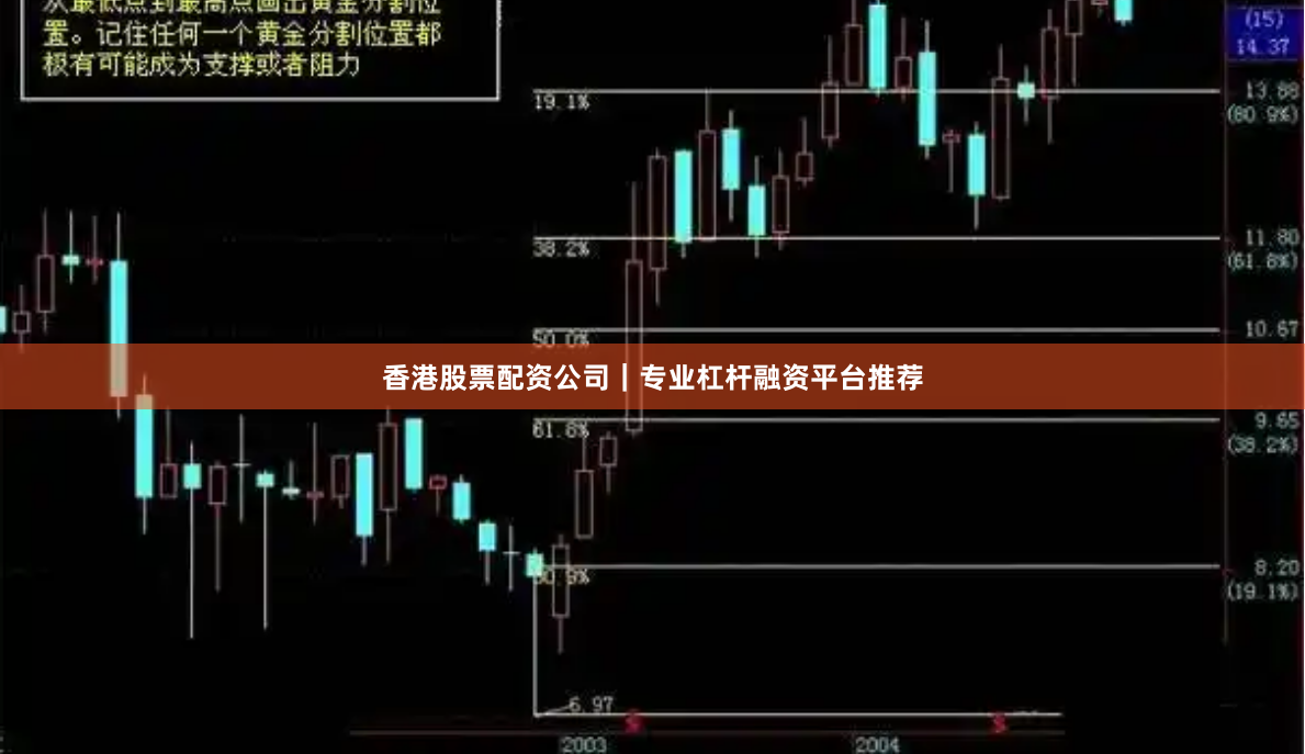 香港股票配资公司｜专业杠杆融资平台推荐